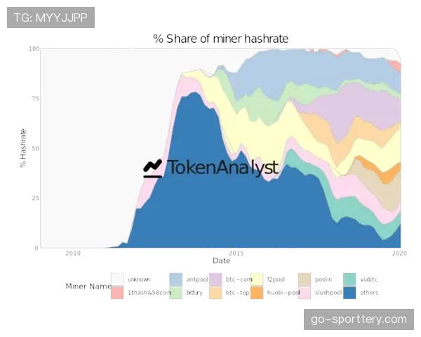 前瞻：数据模型预测，本赛季收视率增长将主要归因于流媒体平台推出的多视角观看功能