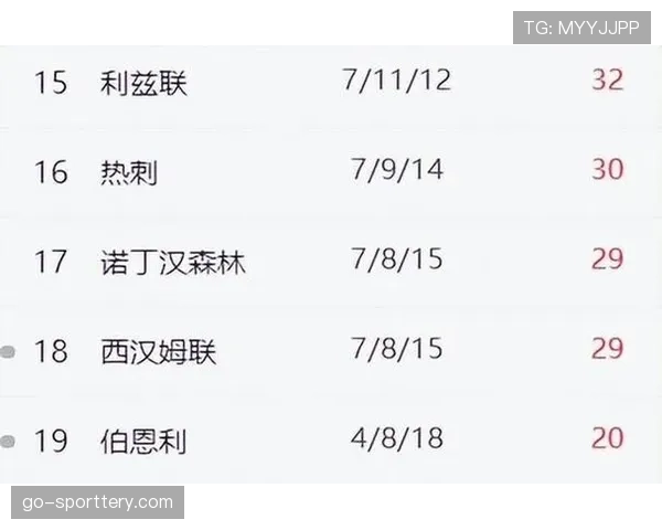 保级形势分析：四队同分，最后一轮将决定两个降级名额